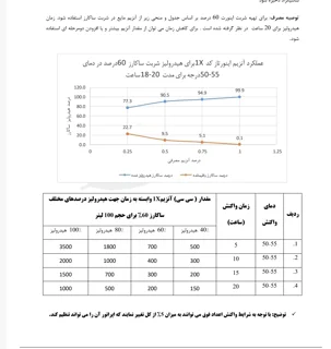 آنزیم‌ اینورتاز